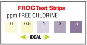 FROGTest Strips