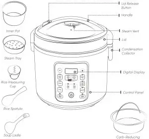 AROMA ARC 1120SBL 2 Cup Smart Carb Rice Cooker - parts indentification