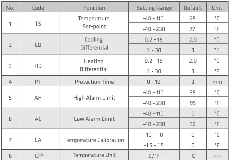 Parameter Instructions