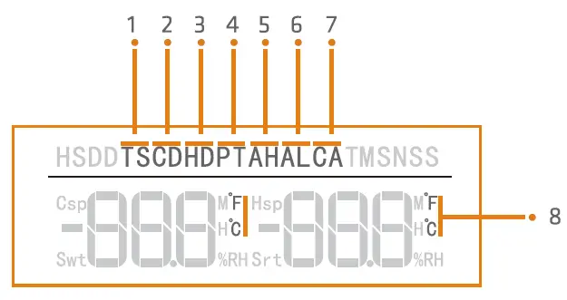 Parameter Instructions