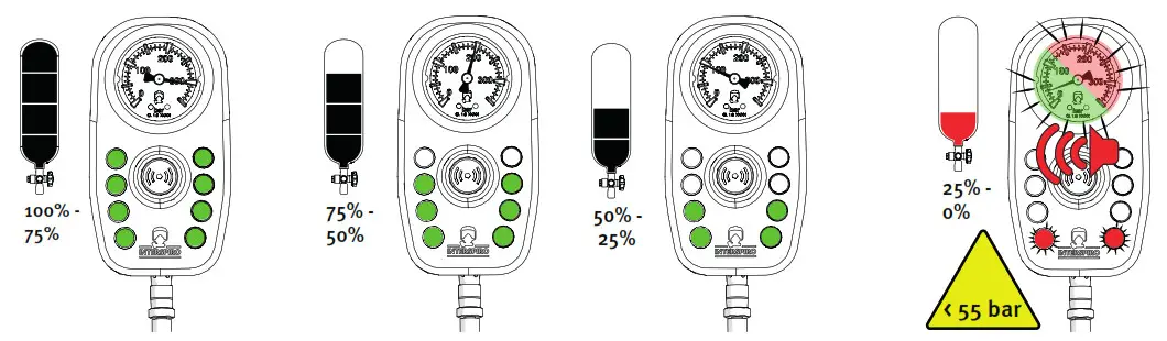 INTERSPIRO Personal Alarm Control Unit- Cylinder pressure