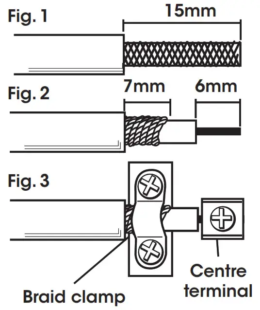 PHILEX 19120QR Flush Coax TV Radio Aerial Outlet -Fig