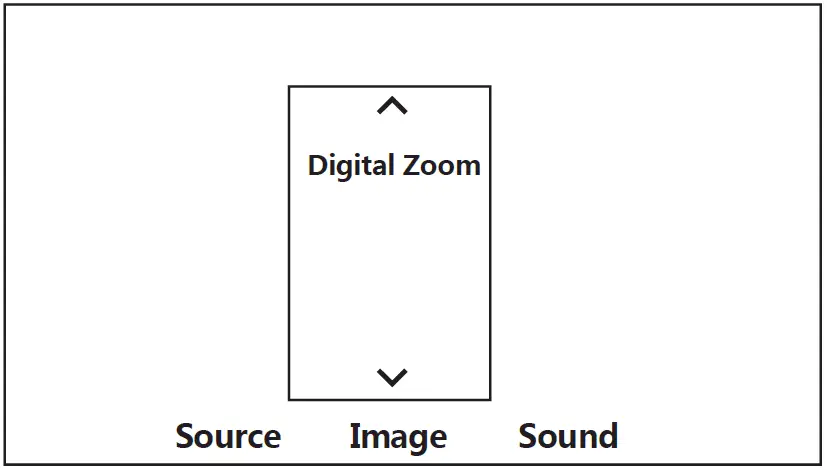 Digital Zoom