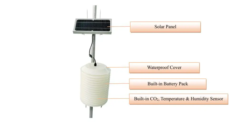 netvox RA0715 Wireless CO2 Temperature Humidity Sensor - Figure 2