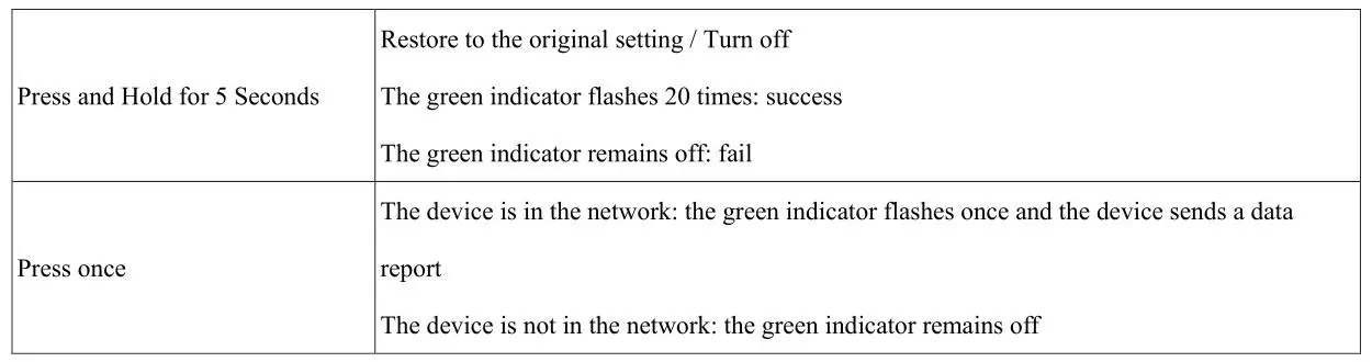 netvox RA0715 Wireless CO2 Temperature Humidity Sensor - Function Key