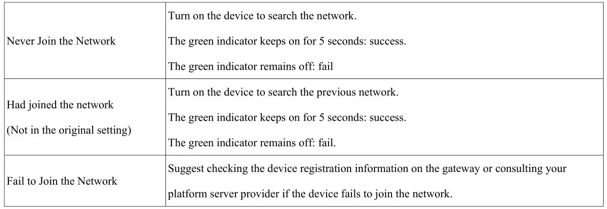 netvox RA0715 Wireless CO2 Temperature Humidity Sensor - Network Joining