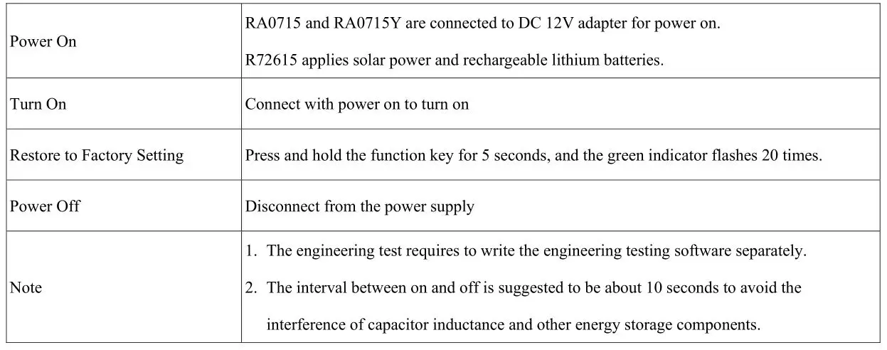 netvox RA0715 Wireless CO2 Temperature Humidity Sensor - On Off