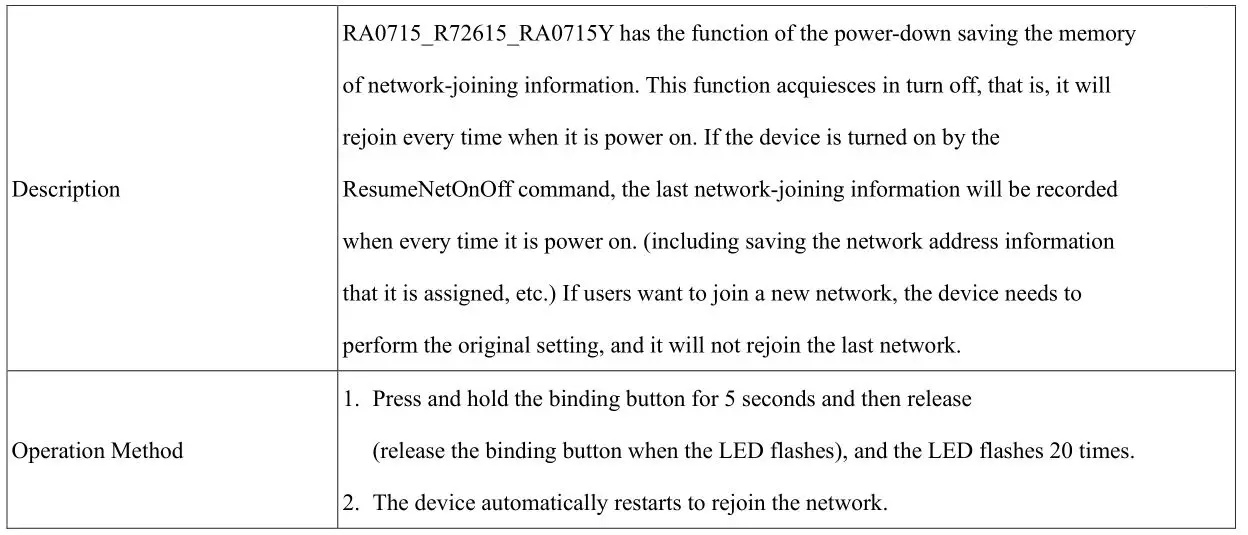 netvox RA0715 Wireless CO2 Temperature Humidity Sensor - Threshold Restore to Factory Setting