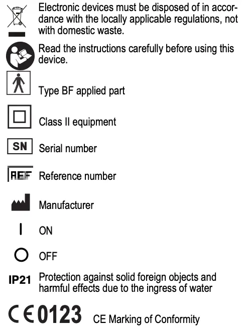 Explanation of Symbols