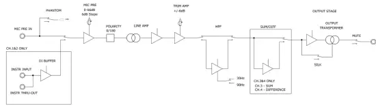 Portico 5024 Quad Microphone Amplifier Fig1