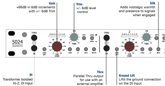 Portico 5024 Quad Microphone Amplifier Fig2