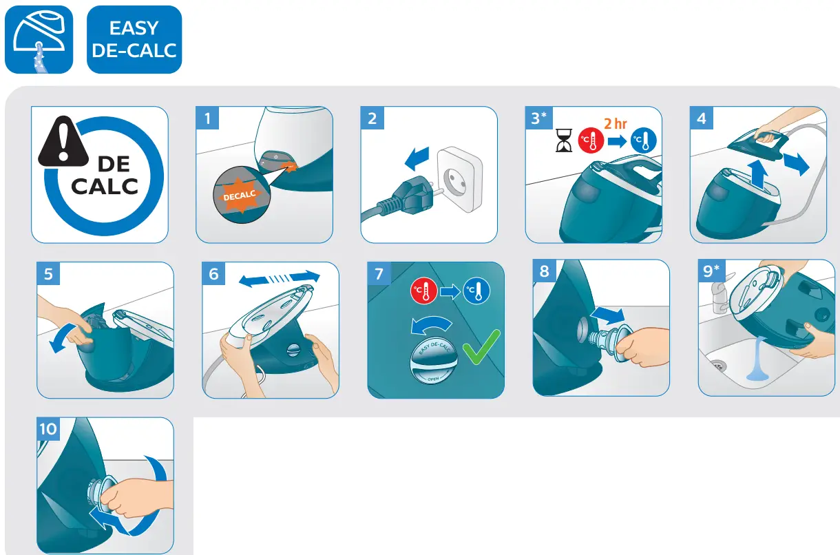 PHILIPS PSG7028 7000 Series PerfectCare Steam Generator Iron - fig 2