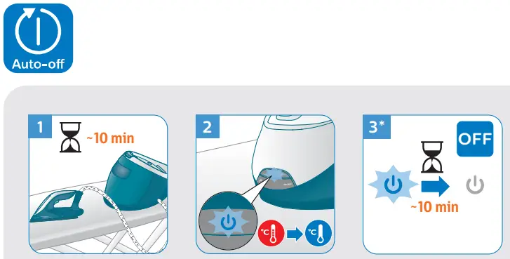 PHILIPS PSG7028 7000 Series PerfectCare Steam Generator Iron - fig 6