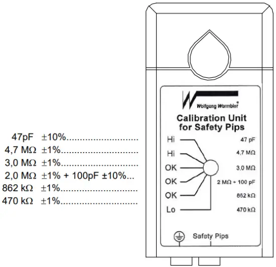 Checking the Calibration Unit