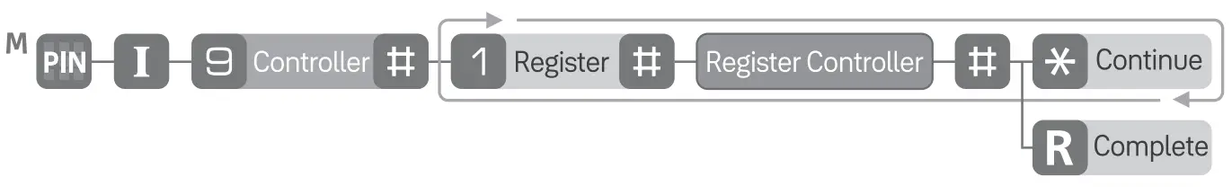 Yale AYR202 ZB HA Zigbee 30 Smart Module - fig 1