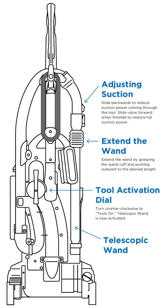 RICCAR R40P Tandem Air Radiance Upright Vacuum Cleaner-Wand