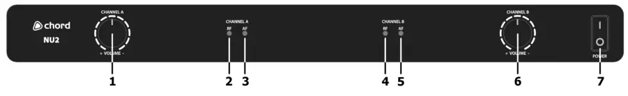 chord 171 974UK NU2 Dual UHF Wireless System - Receiver Front Panel