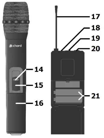 chord 171 974UK NU2 Dual UHF Wireless System - Transmitters