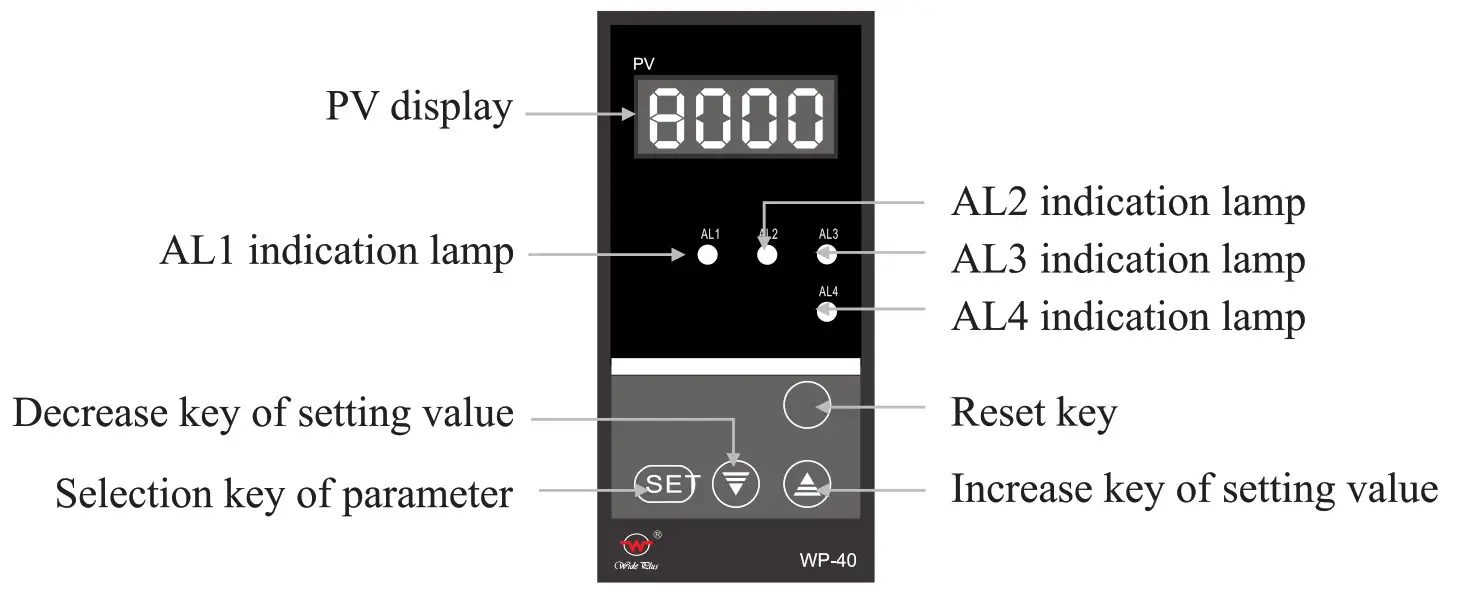 wideplus Intelligent digital light column display - Operation