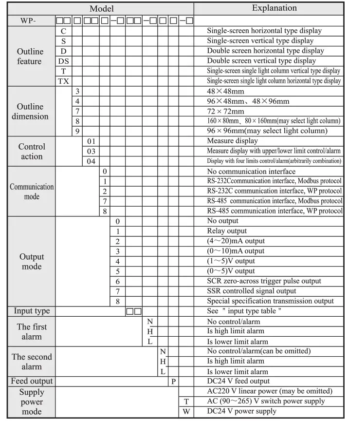 wideplus Intelligent digital light column display - Type spectrum table for intelligent digital