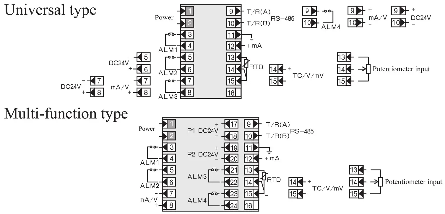 wideplus Intelligent digital light column display - Universal and Multi-function type