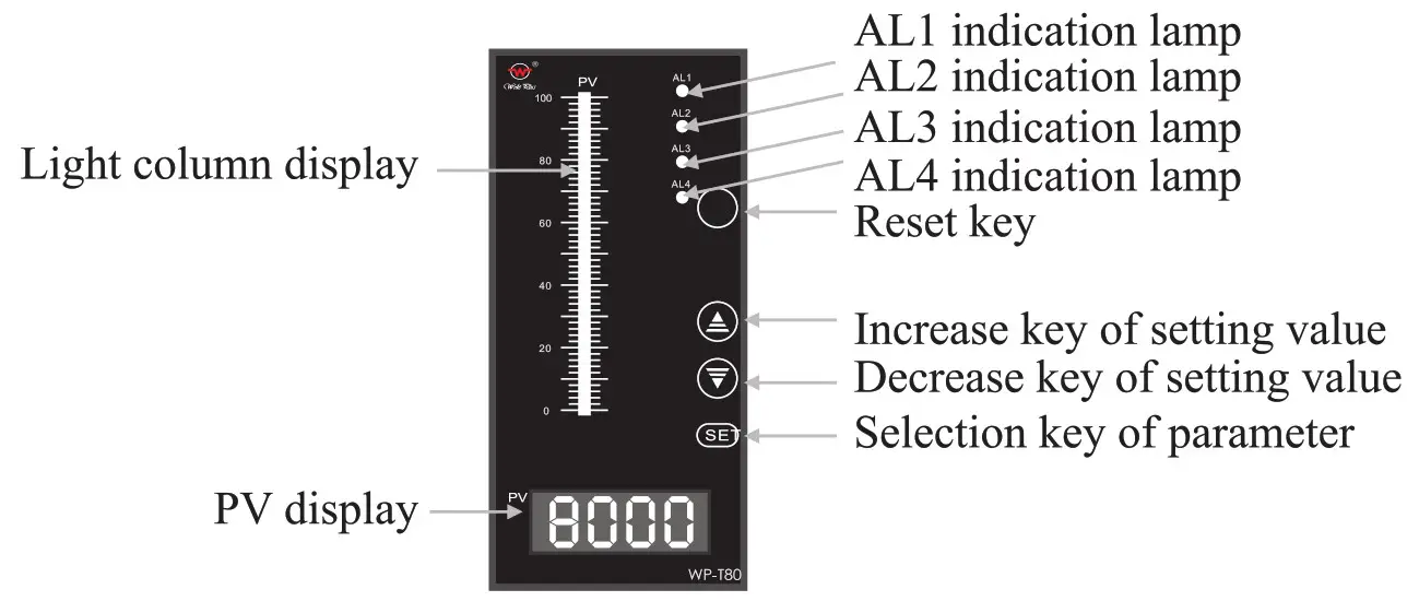 wideplus Intelligent digital light column display - single screen and single light column display