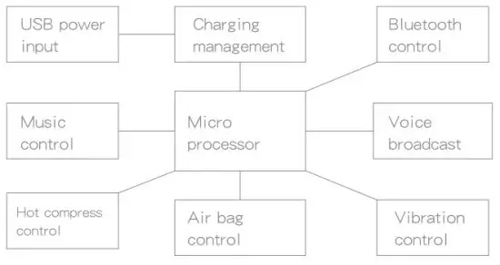 SKG E3 EN Eye Massager - Electrical diagram