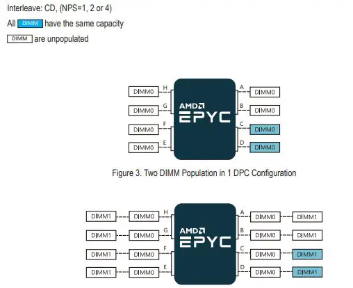 GIGABYTE AMD Epyc 7003 Series Processors FIG 2