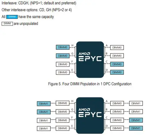 GIGABYTE AMD Epyc 7003 Series Processors FIG 3