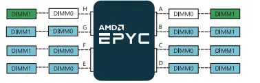 GIGABYTE AMD Epyc 7003 Series Processors FIG 8