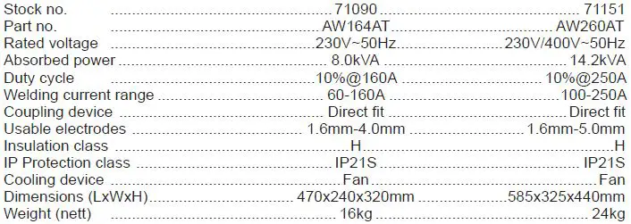 DRAPER 71090 ARC Welders 12