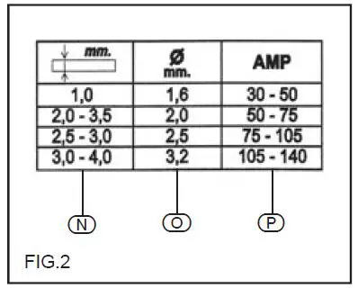 DRAPER 71090 ARC Welders 6