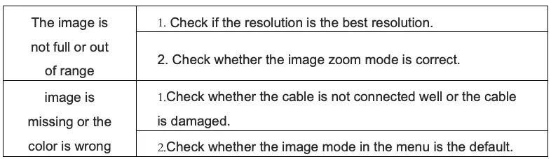 Built-in PC display abnormal