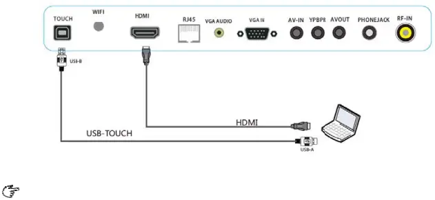 External computer connected to the interactive flat panel