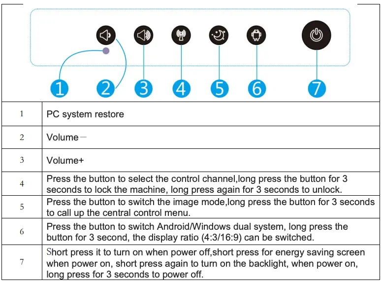 Front button function