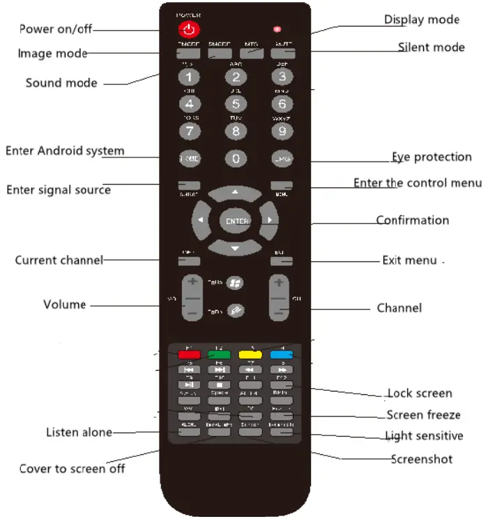 Functions definition diagram