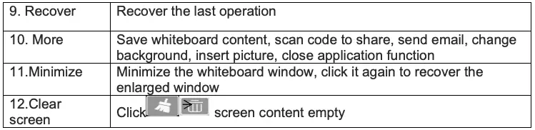 Icon Name Function Continued