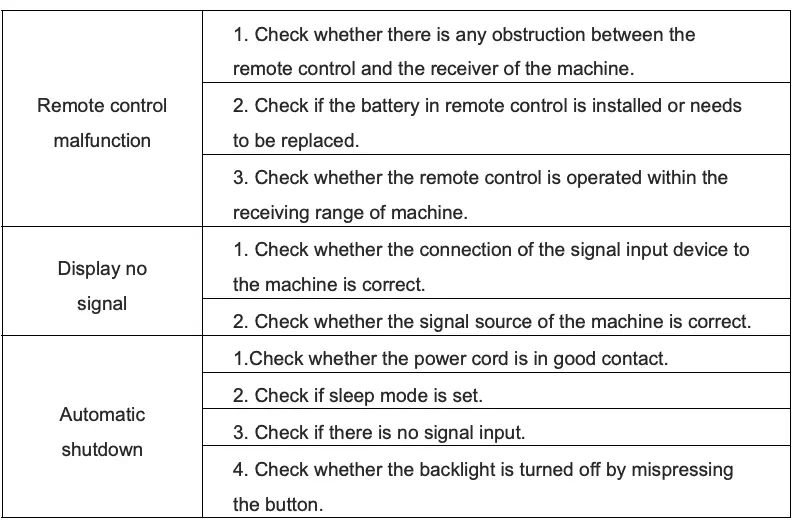Interactive flat panel does not work properly