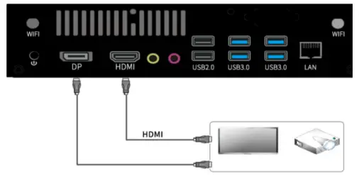 PC display output connection of the panel