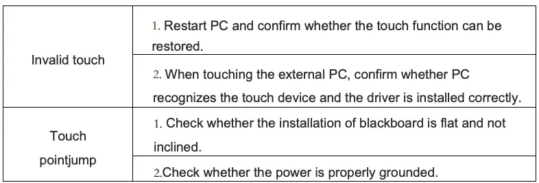 Touch function abnormal