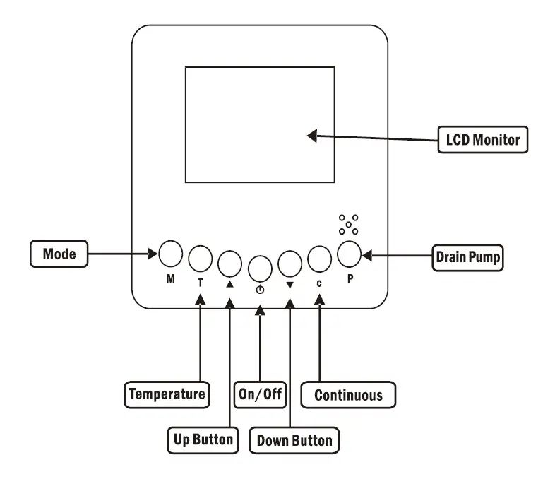 baseaire -AirWerx -140X Dehumidifier for -Basement and- Whole -House -fig 2