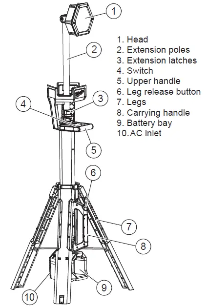 FUNCTIONAL DESCRIPTION