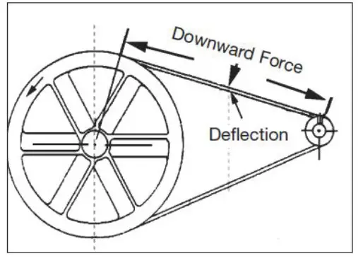 CRAFTSMAN CMXECXM601 60 Gallon Single Stage Electric Vertical Air Compressor - Adjust Belt Tension