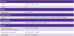 Fig 5 SPECIFICATIONS