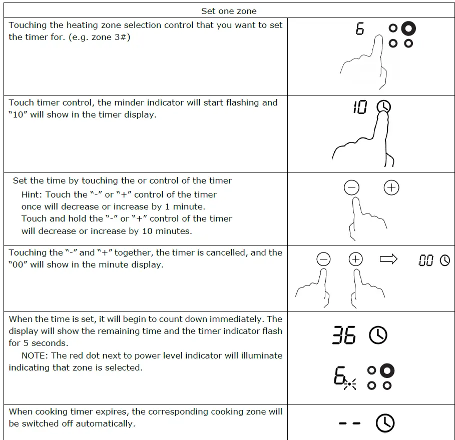 Midea-MC-IF7251J1-A-4-Zone-Induction-Hob-12