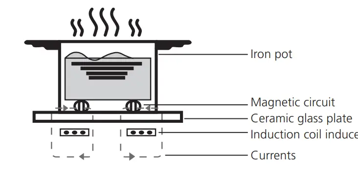 Midea-MC-IF7251J1-A-4-Zone-Induction-Hob-3