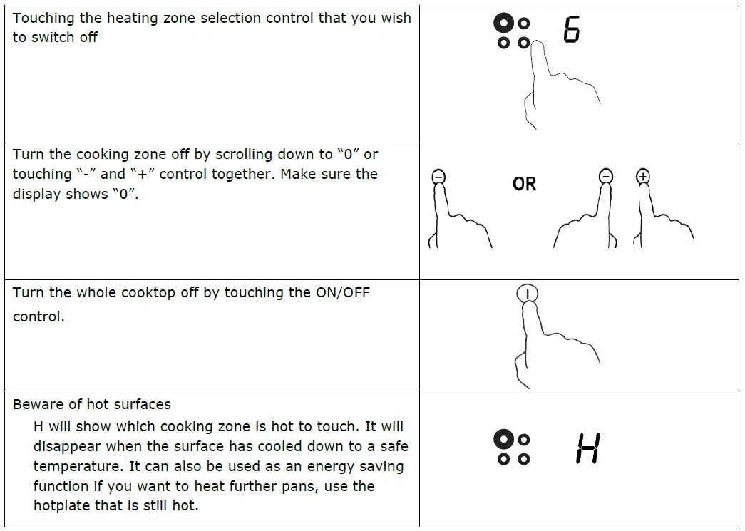 Midea-MC-IF7251J1-A-4-Zone-Induction-Hob-9