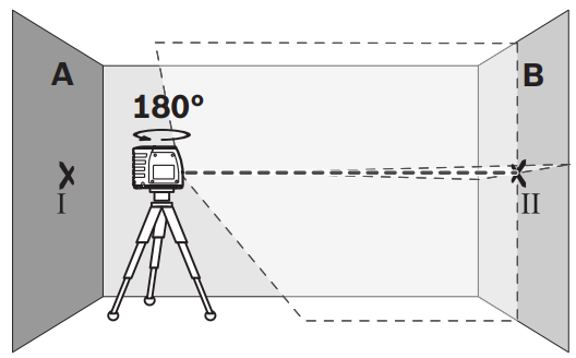 BOSCH GLL 2 Professional Self-Leveling Cross-Line Laser 10