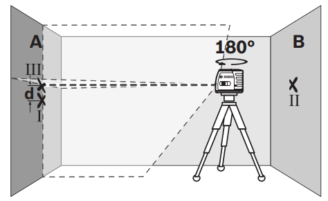 BOSCH GLL 2 Professional Self-Leveling Cross-Line Laser 12