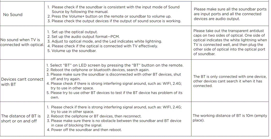 WOHOME S88 20-Inch 50W Audio Stereo Home Theater Soundbar Speaker fig 15